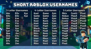 Cool Roblox Usernames: 700+ Powerful & Creative Names for 2026 Short Roblox usernames